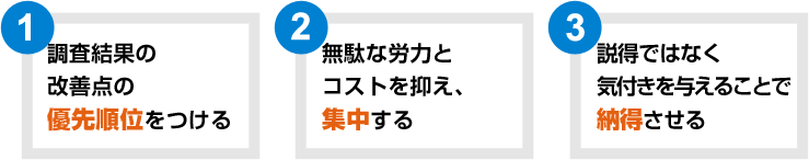 1.調査結果の改善点の優先順位をつける 2.無駄な労力とコストを押さえ、集中する 3.説得ではなく気付きを与える事で納得させる